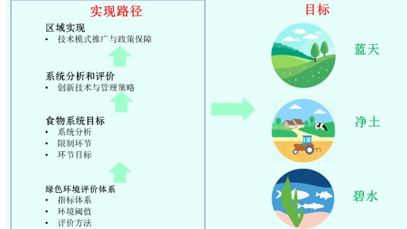 农产品电商平台价格对比：揭秘背后的真相